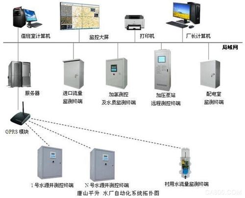 水厂自动化系统data-9201-产品中心-唐山平升电子技术开发有限公司门