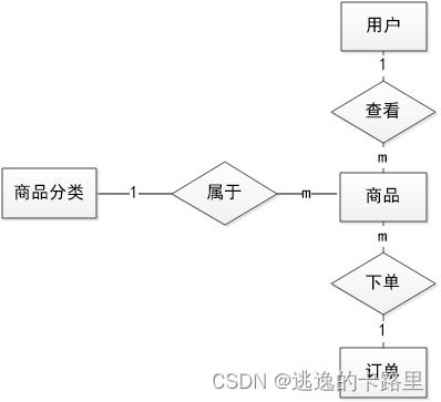 java毕业设计 基于springboot开发的网上超市设计与实现 毕业论文 附毕设源代码