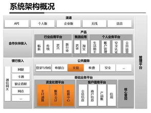 互联网产品研发流程概论